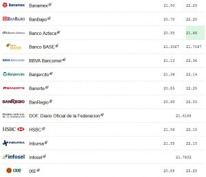 dolar-11-enero-22-50